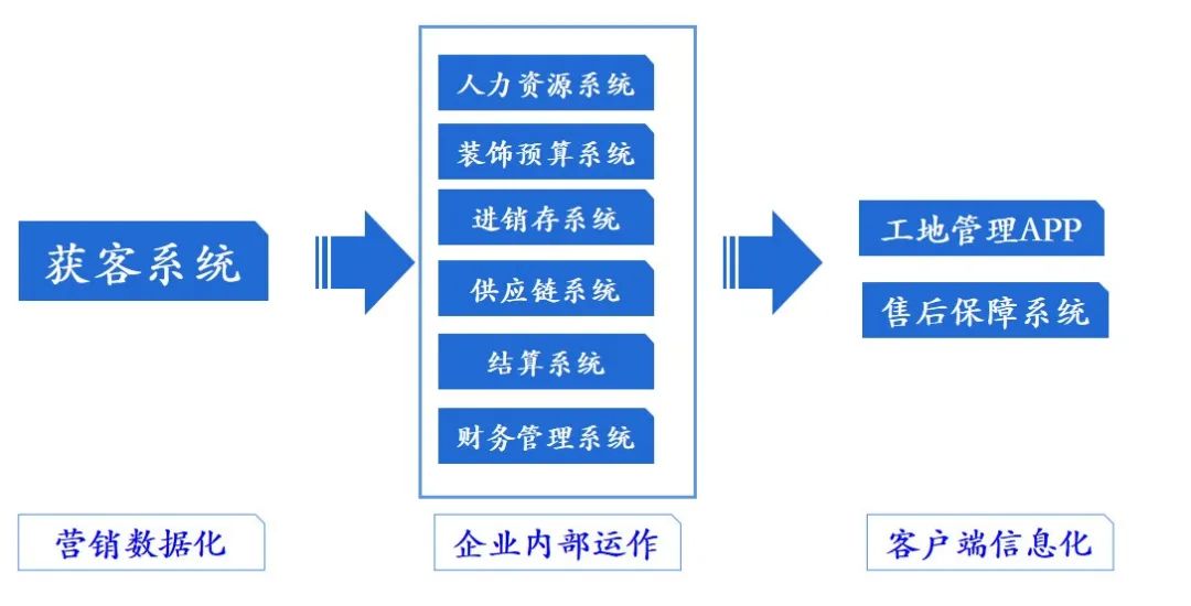 華美樂集團(tuán)董事長鄭曉利：整裝之路，如何走？